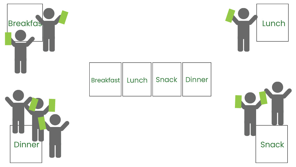 Setup of activity area for fitClub Food Choices game