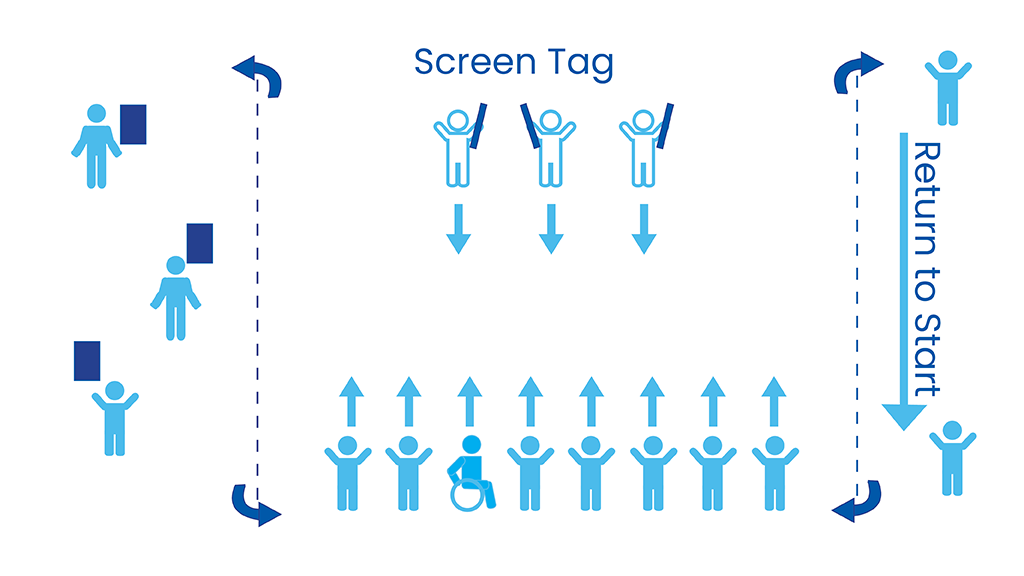 Diagram showing activity area set up